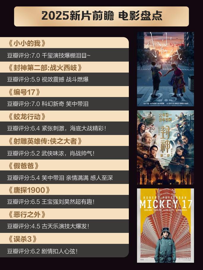 **《2025年5月影院热映新片大盘点:口碑爆棚的“悬疑反转”神作与“催泪爱情”黑马,附周末必看“高评分”片单》**