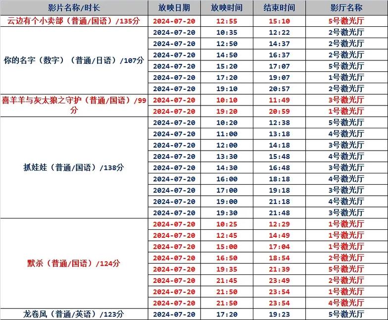 大地电影院今日影讯 | 最新排片表、热映影片推荐及场次查询(实时更新)